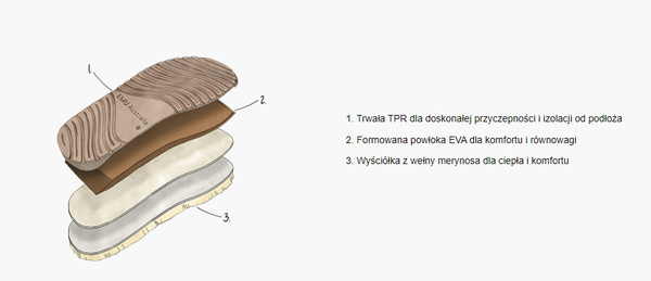 Buty damskie Emu Australia śniegowce ocieplane wełną  Wallaby Mini
