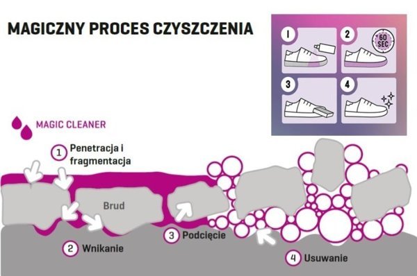 Płyn do czyszczenia podeszw w butach Bama Magic Cleaner