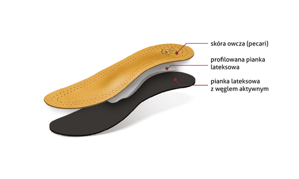 Wkładki do butów ortopedyczne na płaskostopie skórzane Kaps Master